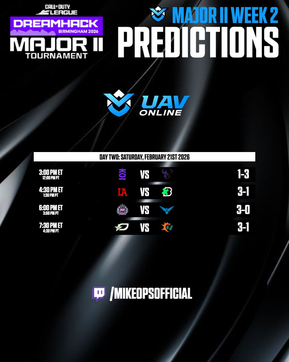 Major II Week 2 predictions are in 👀

Who you got taking it this week?
Let’s hear it ⬇️

📺 Watch it LIVE on the MikeOps Watch Party

👉 Watch here: Twitch.Tv/MikeOpsOfficial

#CDL2026