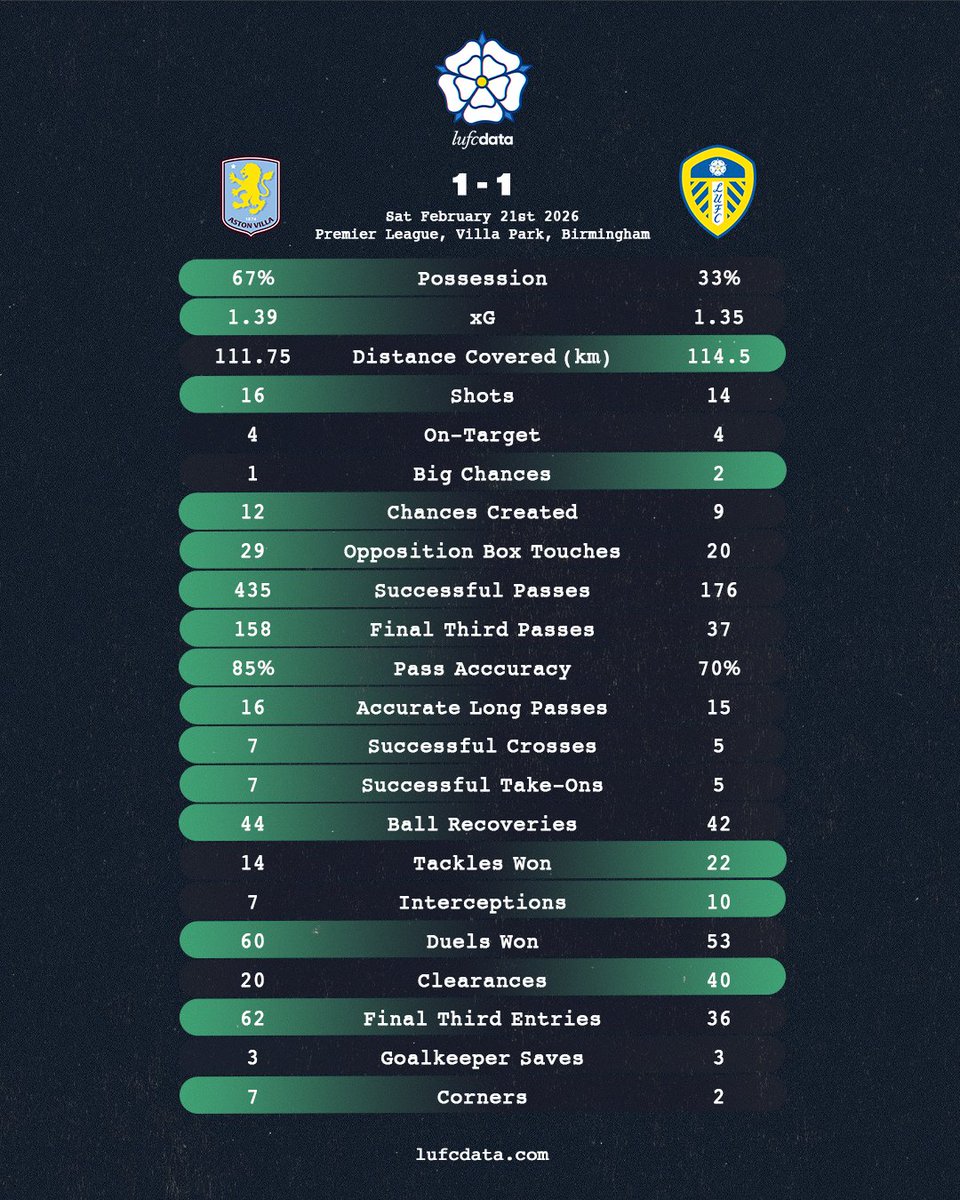 LUFCDATA tweet media