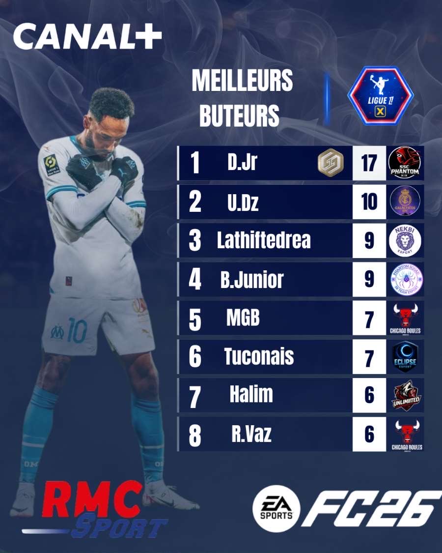 Classement Buteur