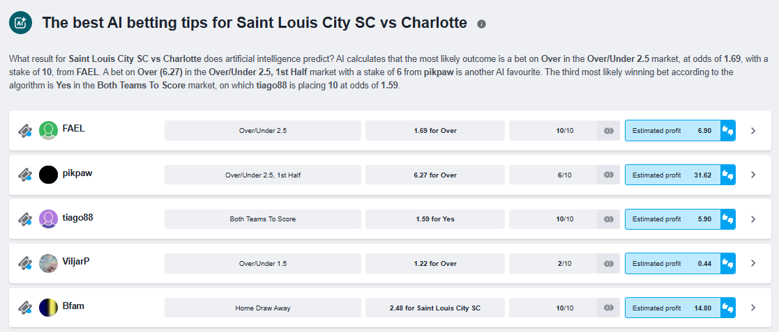 MLS is BACK! 🇺🇸⚽️ We’re kicking off the season with St. Louis City vs Charlotte! 🏟️ Our elite AI analyzed thousands of fan picks to bring you the ultimate predictions for this opener. Don't guess, follow the data! 🤖📈

#STLvCLT #MLS