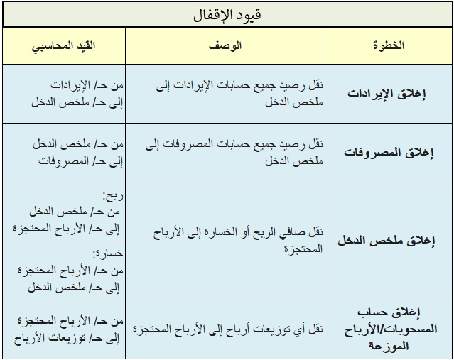 المحاسبين والقادة الماليين tweet media