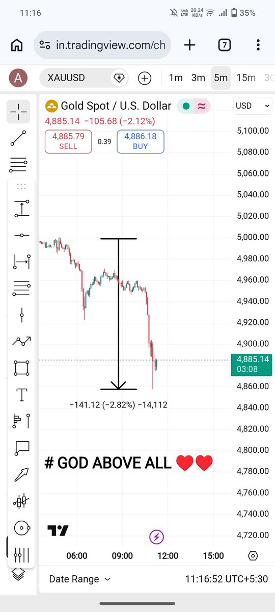From Indian Market to Forex we cover all !!!
#XAUUSD #TrumpEpsteinFiles #trading #goldprice