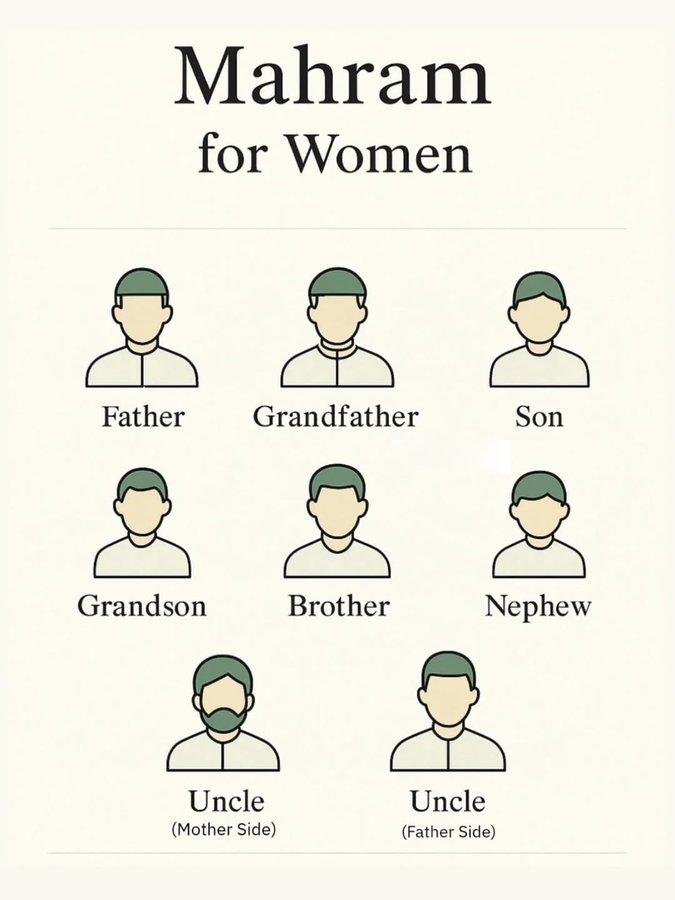 Do you know who your Mahram is?