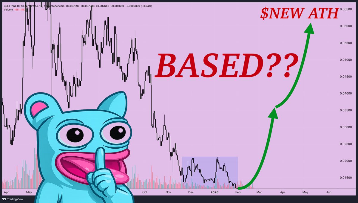0xLuka_'s tweet photo. still baseposting bc the quiet charts pay the loudest

$BRETT has been bleeding in silence while everyone chased the next shiny thing

now its sitting on that boring floor and thats where the next run usually starts

when $BRETT flips back to trending people will act like they “always had it”

my bet is simple $BRETT prints a new ath and the comments fill with late cope so where do u stand