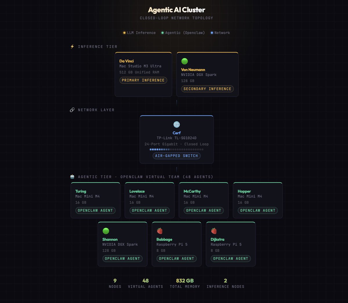 Alican Kiraz tweet media