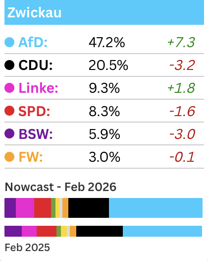 Die Richtung stimmt... Schönen Sonntag!