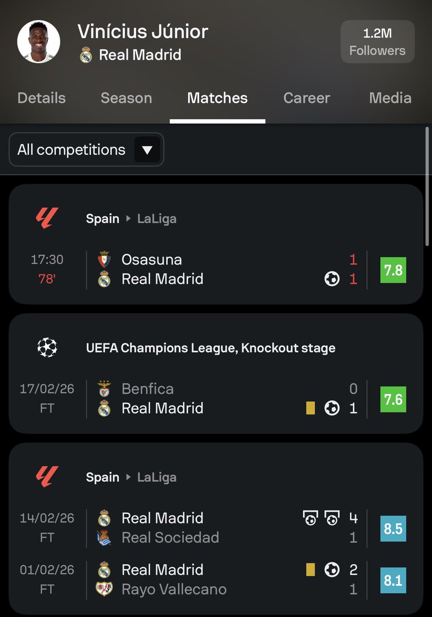 RexAluah27352's tweet image. RT @Ray_RMCF: Vinicius scores in 4 games in a row.🔥