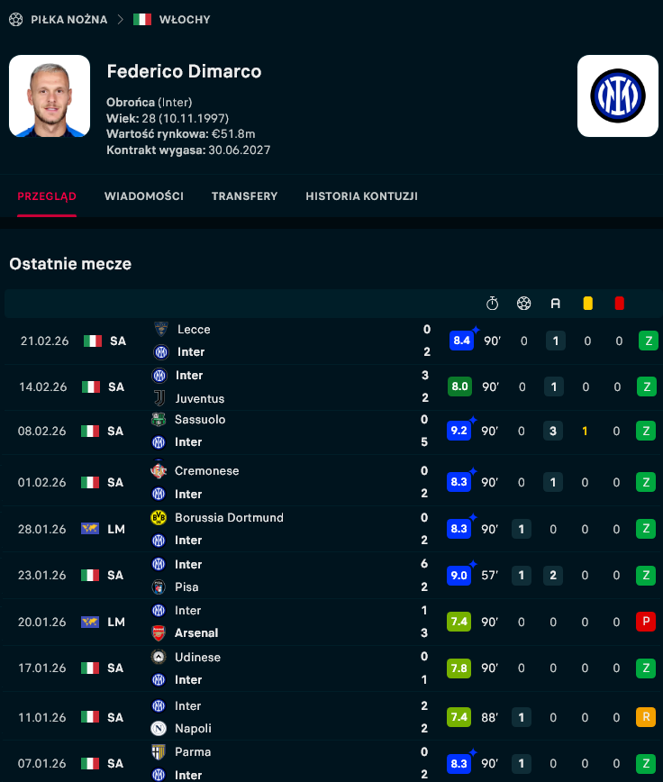 JAK TO WYGLĄDA W OGÓLE XDDDDD

Federico Dimarco proszę panstwa! #włoskarobota