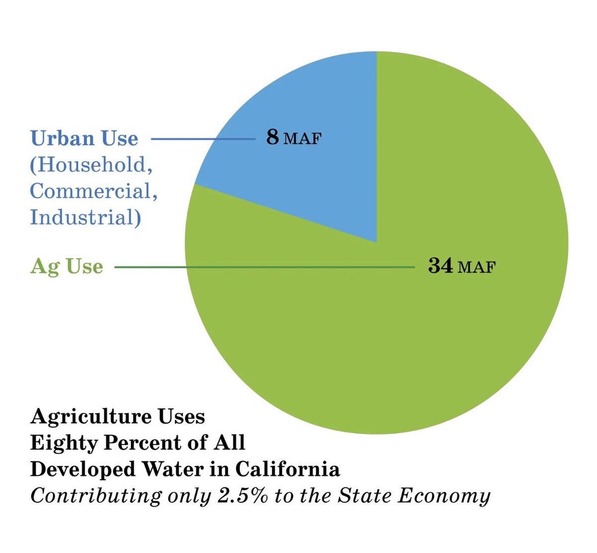 Alec Stapp tweet media