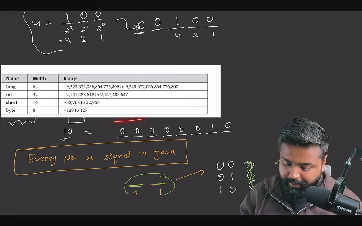 Lakshay15852's tweet photo. Day 3 of Teaching Java with @adityatandon02 🚀
Today we covered the basics: variables, data types, identifiers, literals, and keywords. Building strong fundamentals step by step and helping students gain clarity in core concepts. 
#Java #Teaching #CoderArmy #ProgrammingBasics https://t.co/EHuTDvTwfx