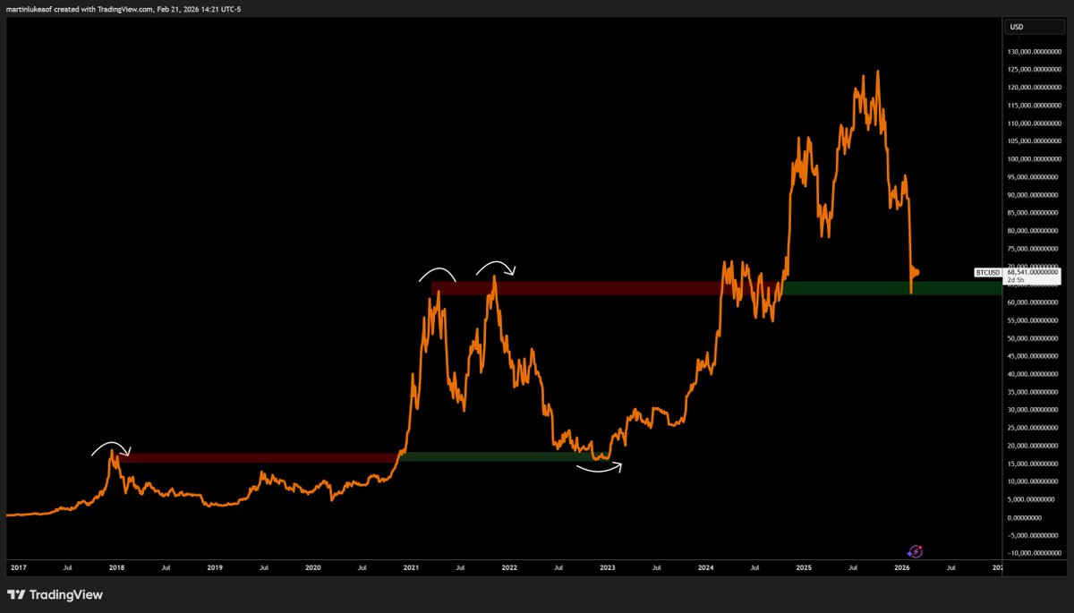 Luke Martin tweet media