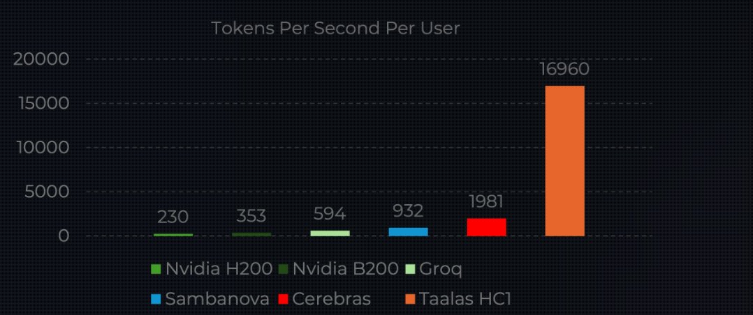taalas.com/the-path-to-ub…