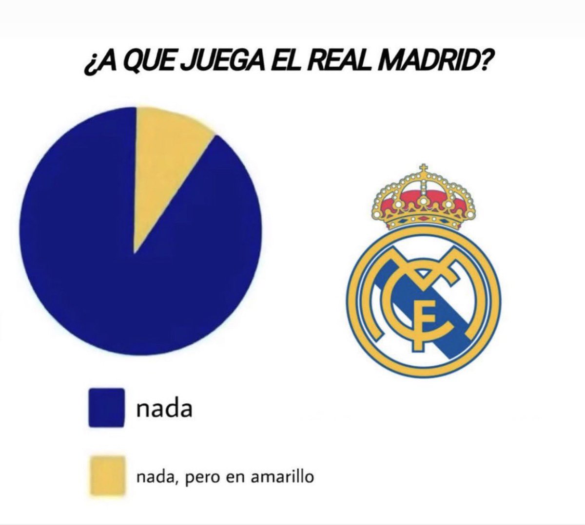madrid_total2's tweet image. A qué juega el Real Madrid?