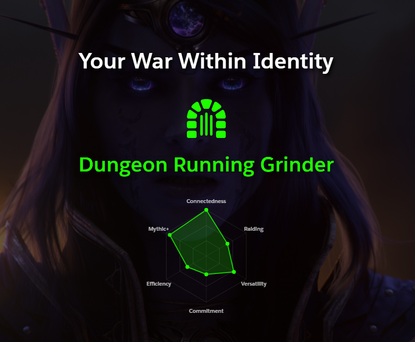 ShoxxyQt's tweet photo. I came back from having my head surgery during season 3 and decided to chill out so score is completely non-existent for the end of TWW, but had a fun time in season 1 and 2 :)
#RIORecap @RaiderIO_WoW https://t.co/RfzJdzu8D2