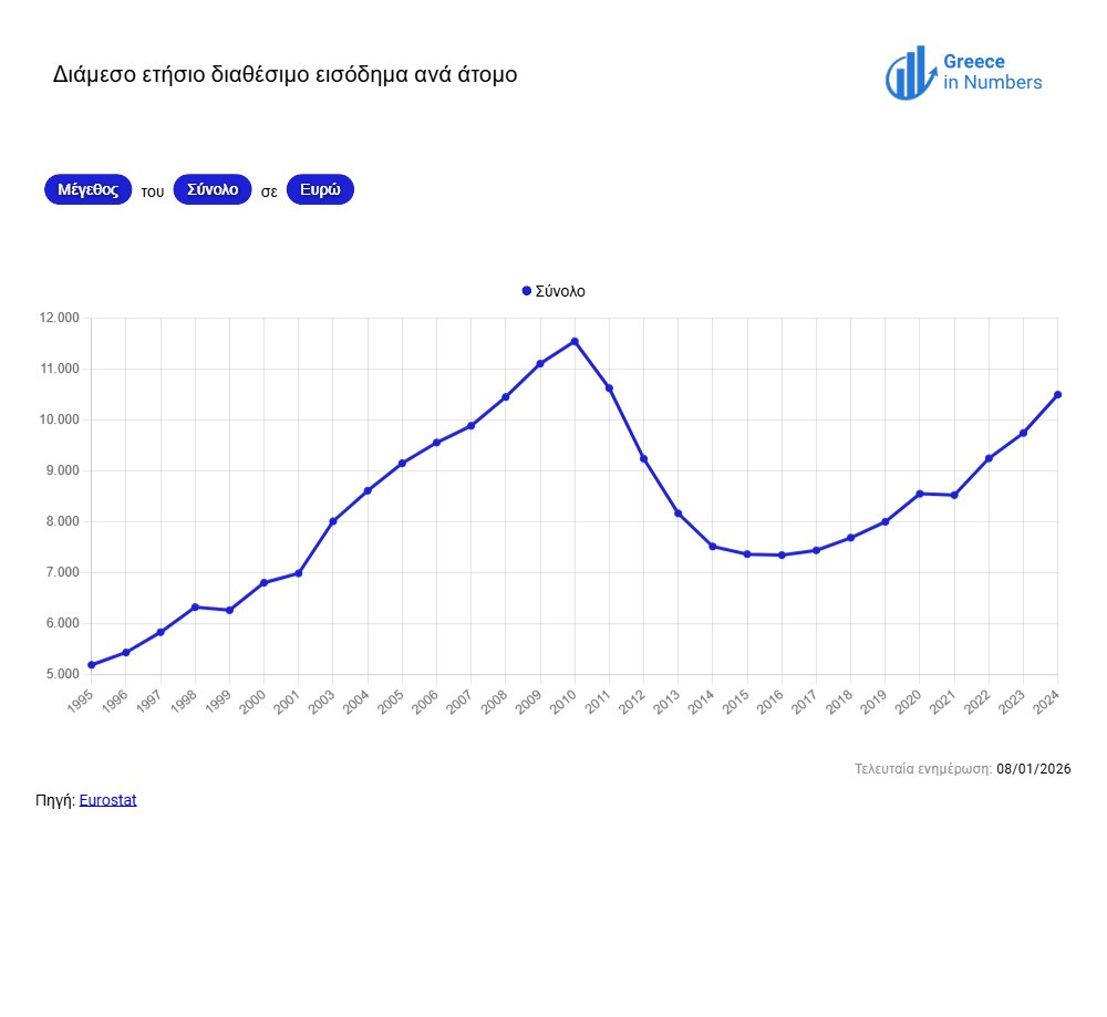Greece in Numbers tweet media