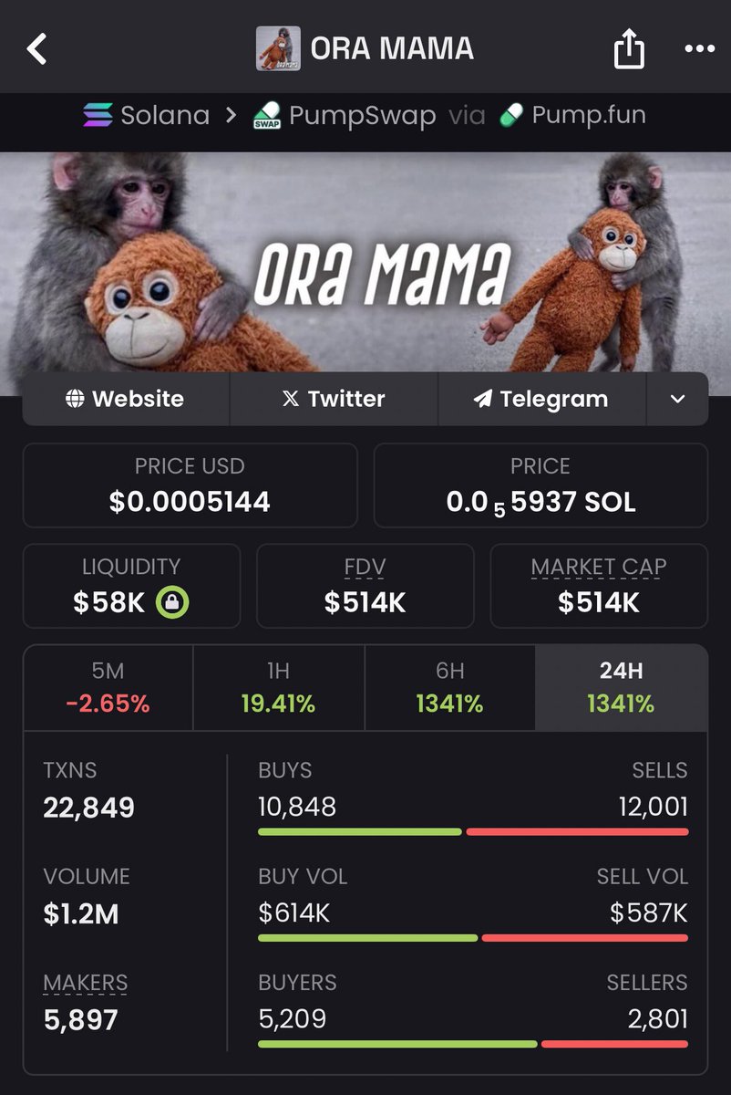 SolHunter2c's tweet photo. π$ORAMAMA delivered
Locked in a smooth 25x run with the crew πMy core setups donβt hit the timeline β they go straight to the network first.
Want the next one before it moves?
DM to join the circle
#NetworkAlpha #MemesZN #crypto
Ca: B6CdHKLm1XRxxgTnK9cNvT3DA75hPc9WUjTkxVUupump https://t.co/ctDPGbOcRX