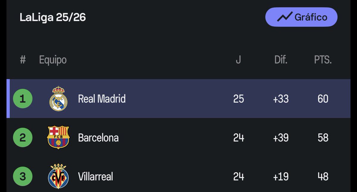 Som I Serem FCB tweet media