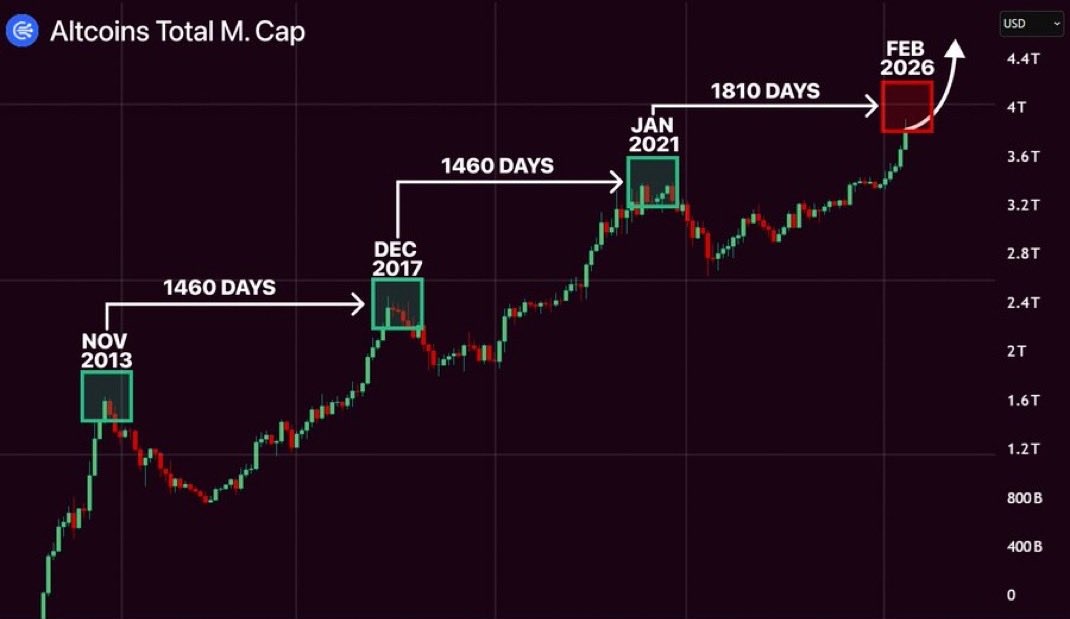 Hyy #ALTSEASON WILL MELT FACES 💯

New millionaires will be made in a matter of months, just hold🔥🚀