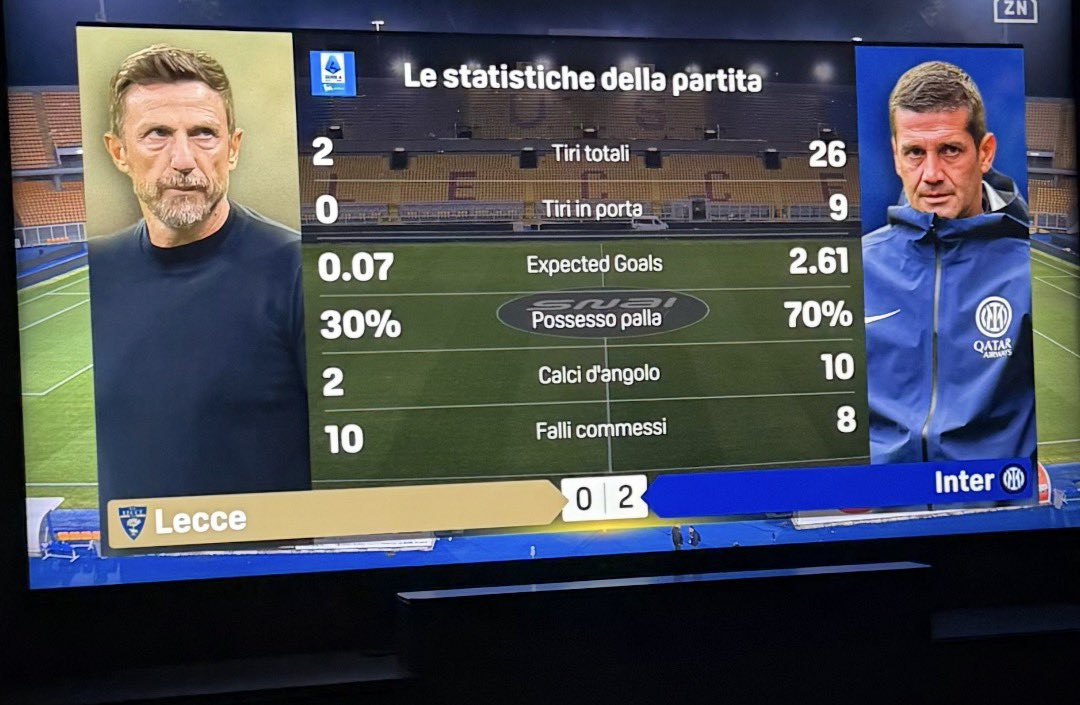 E pensare che hanno fischiato Bastoni