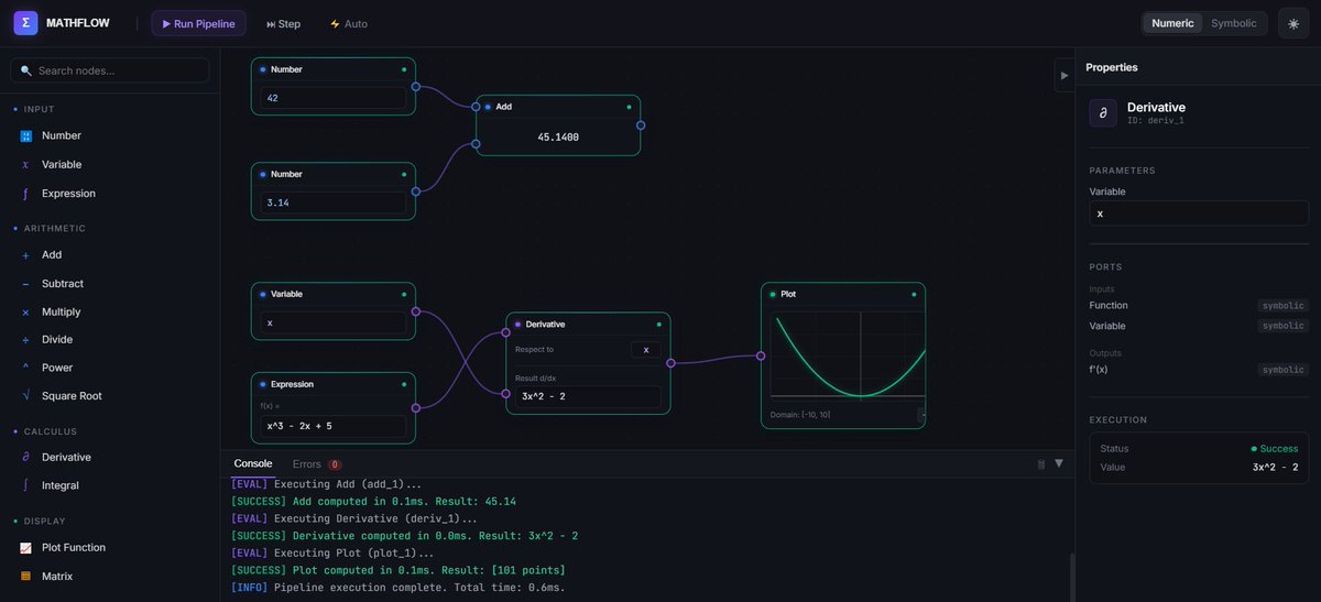 GuiGarciaDev's tweet photo. Built something fun this week 👇

It’s a visual math engine where you don’t type equations you connect them

Drag a number → multiply → sine → plot 📈
And watch the math flow in real time. 
No backend. No AI hype. 
Just pure visual mathematics.

WIP🚧
#buildinpublic https://t.co/1i6wcSgfjg