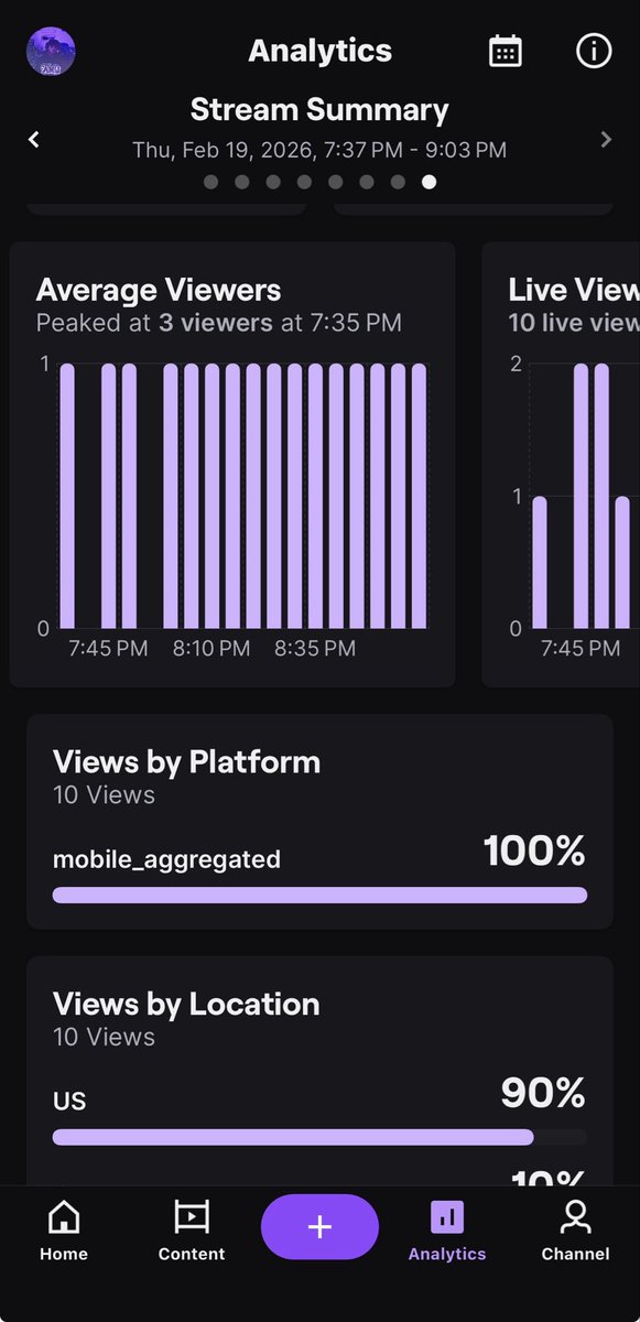 OfficialPrinze_'s tweet photo. i averaged 3 viewers the whole stream in less than a month of streaming 😁😁😁 #fyp #twitchstreamer #twitch https://t.co/9hLSiE4EIv