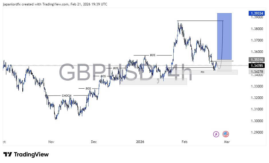 My Analysis on GBPUSD ahead next week 📈📈 good luck fan's 🥰