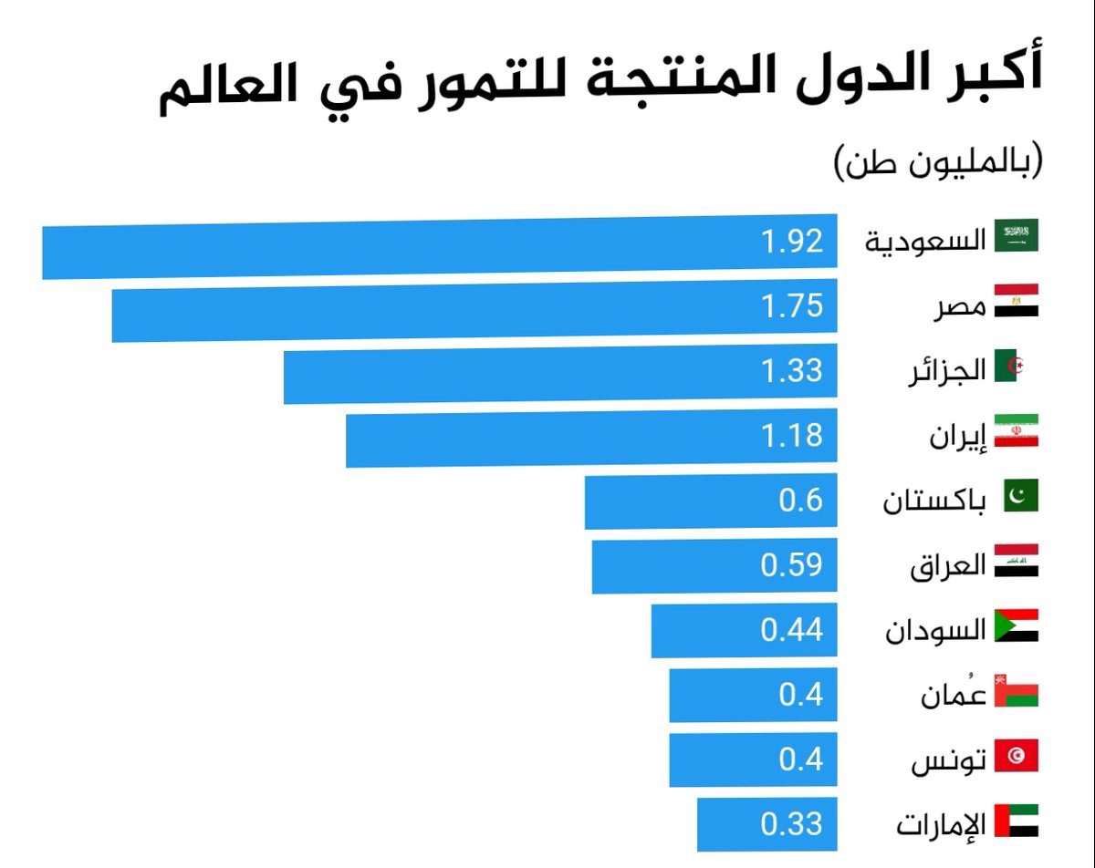 م. فالح محمد الفالح tweet media