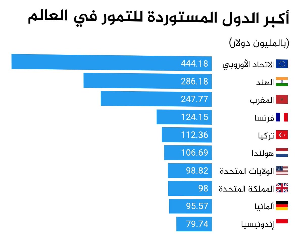 م. فالح محمد الفالح tweet media