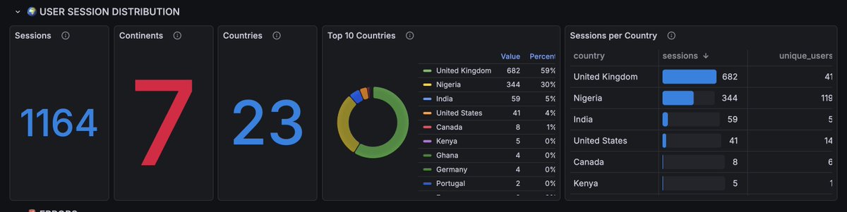 Olalekan Taofeek tweet media