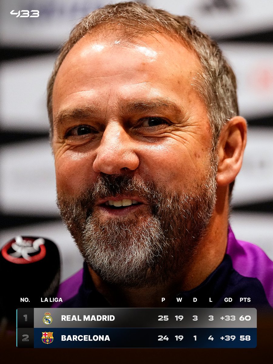 𝐇𝐎𝐖 𝐓𝐎 𝐇𝐀𝐍𝐃𝐋𝐄 𝐓𝐇𝐄 𝐏𝐑𝐄𝐒𝐒𝐔𝐑𝐄 𝐀𝐓 𝐓𝐇𝐄 𝐓𝐎𝐏 𝐎𝐅 𝐋𝐀 𝐋𝐈𝐆𝐀? 𝐀𝐒𝐊 𝐁𝐀𝐑𝐂𝐄𝐋𝐎𝐍𝐀 😉🎤