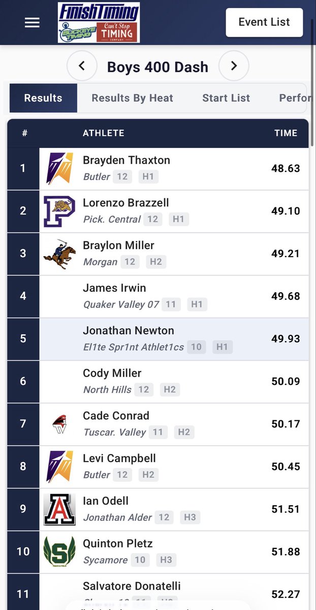 Vandalia Butler T&F/XC tweet media