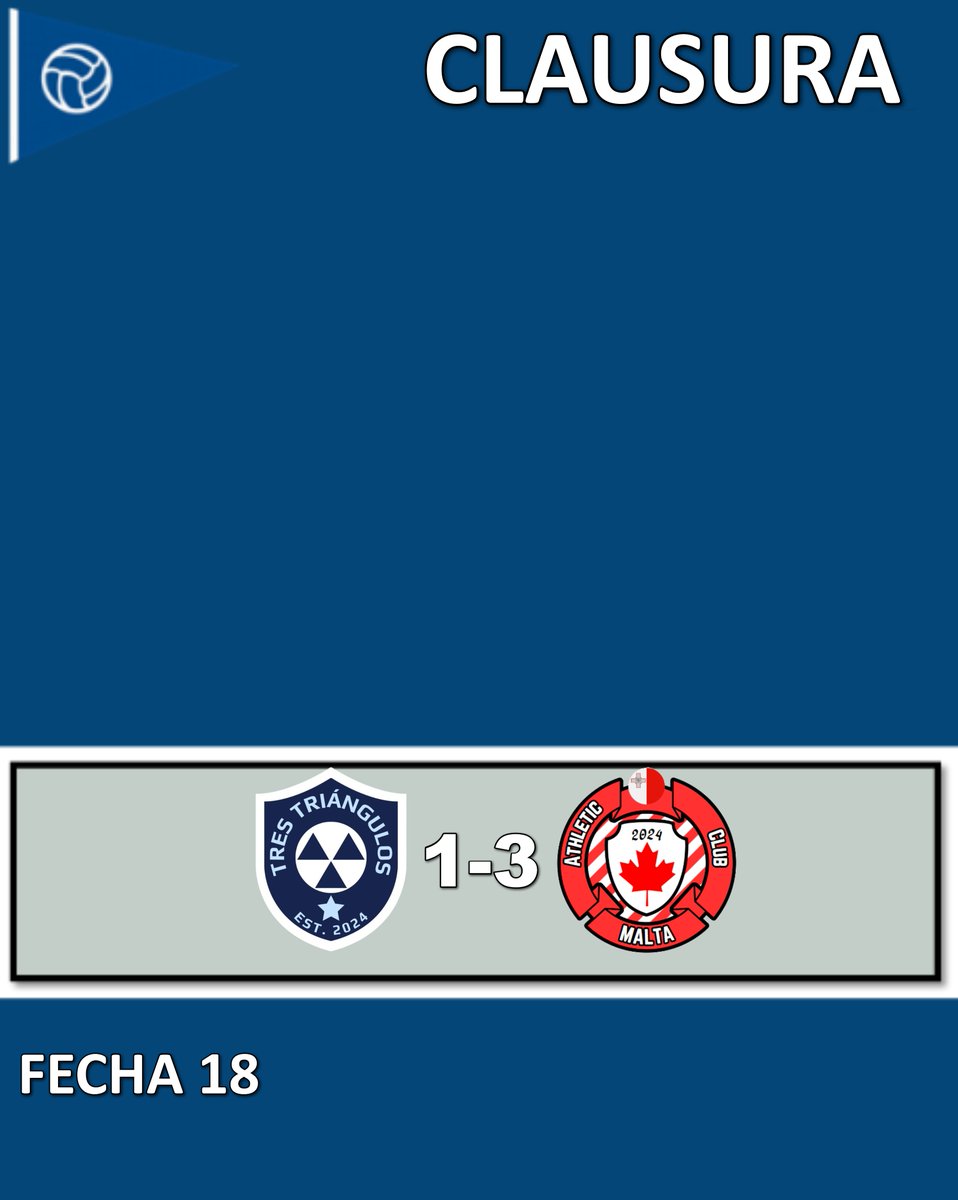 TNTMaps's tweet photo. Liga Maps - Clausura - Fecha 18

Tres Ángulos 1-3 Malta https://t.co/AbakM9rJUs