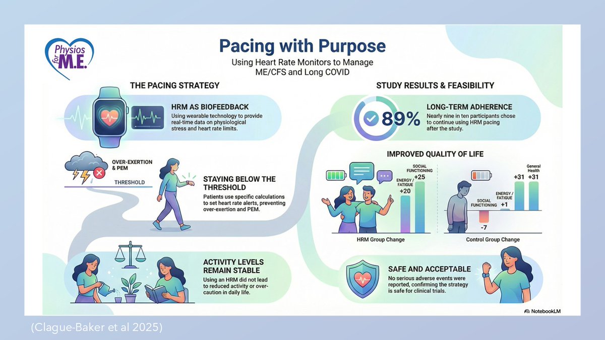 Dr Michelle Bull 💙 tweet media