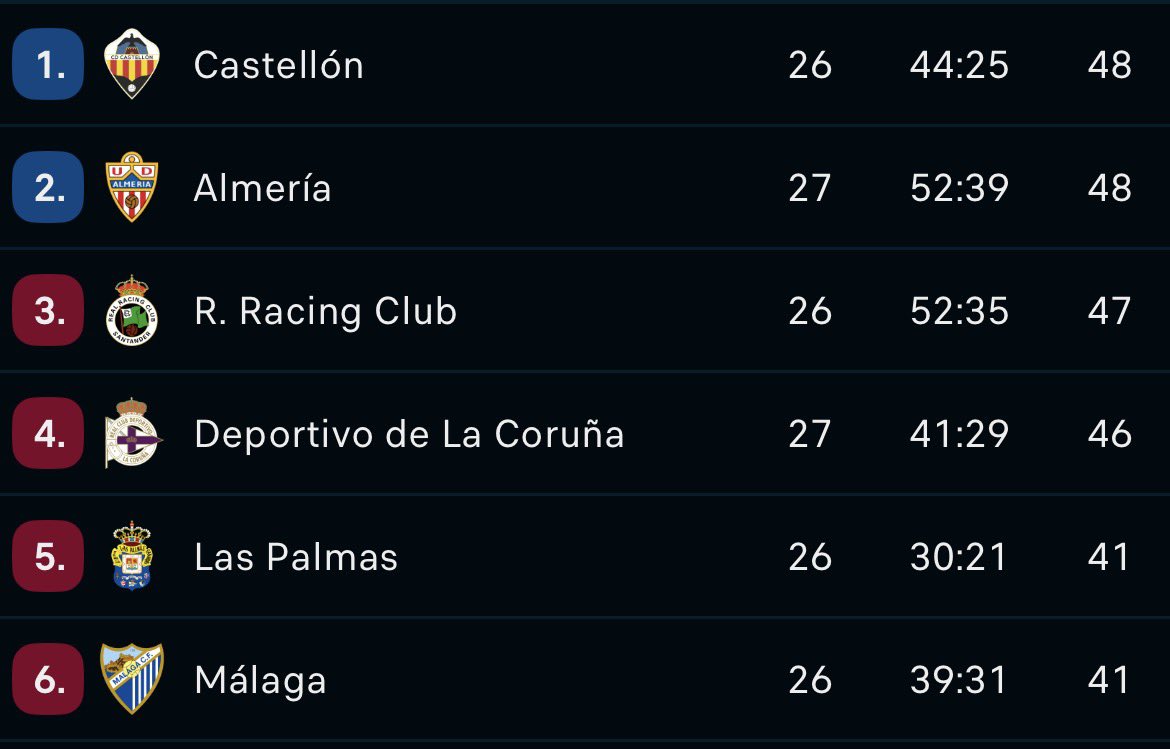 Qué pena estar a 1000km del mediterraneo, pero que bien se duerme hoy 😉😉😉