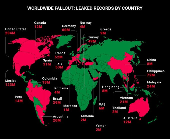 ☣️ALERTE I LA FUITE D’IDENTITÉ LA PLUS COLOSSALE DE L’HISTOIRE !
L’information a été rendue publique le 18 février 2026 :
1 milliard de données personnelles ont été exposées par IDMerit, une entreprise spécialisée dans la vérification d’identité par intelligence artificielle.