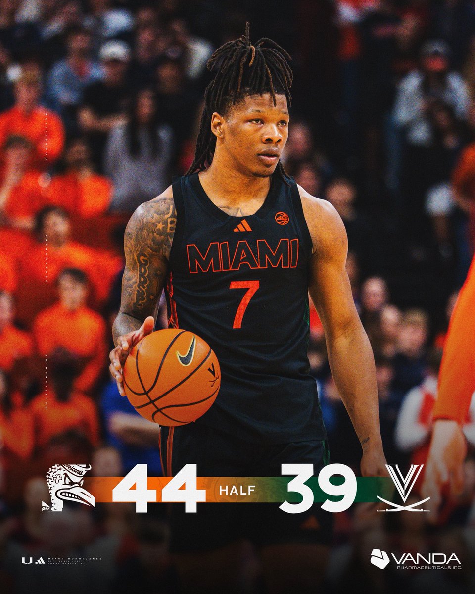 CanesHoops's tweet image. halftime in Virginia 🙌