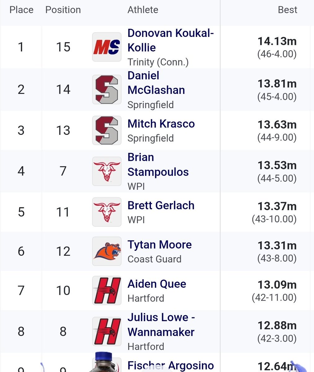 Brian &amp; Brett go 4th &amp; 5th in the Triple Jump!