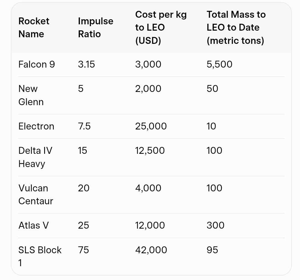 Casey Handmer tweet media