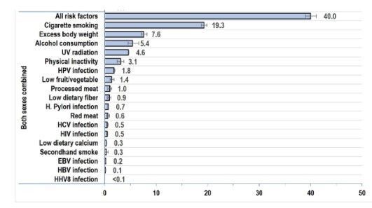 Julio Rodríguez, PhD | Genética Clínica tweet media