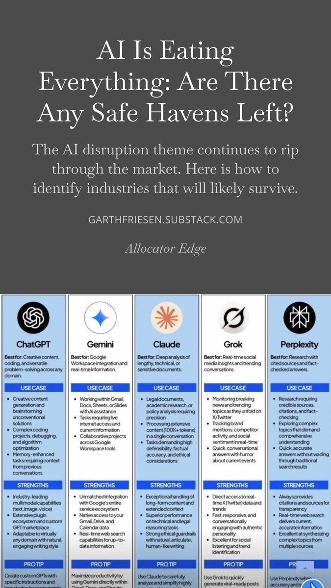 AI Is Eating Everything: Are There Any Safe Havens Left? open.substack.com/pub/garthfries…