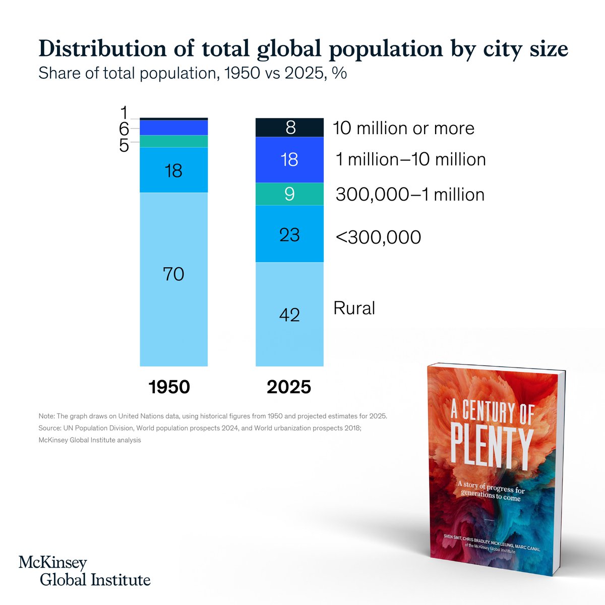 McKinsey Global Institute tweet media