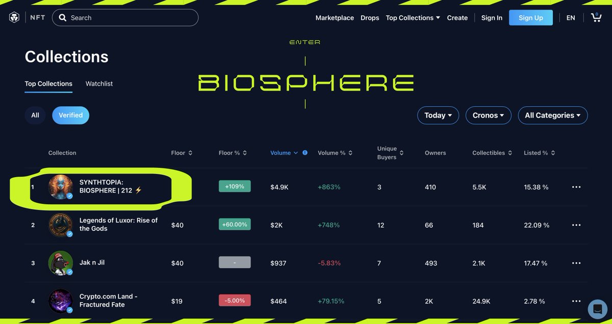⚡ SYNTHTOPIA: BIOSPHERE #1 on <a href="/cryptocomnft/">Crypto.com NFT</a> — Cronos Chain ⚡

Not by chance. Not by noise. But by alignment, vision, and the force of a united collective.

From the first spark… to a living, breathing world—
you built this. 

This is what happens when creators, believers, and