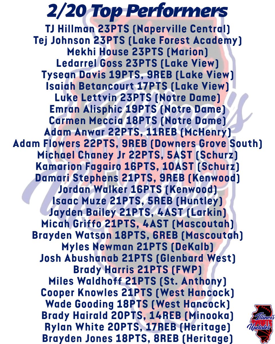 Illinois Sports Updates tweet media