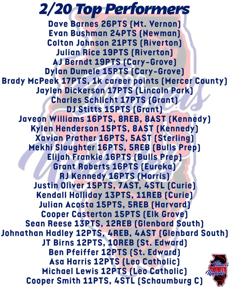 Illinois Sports Updates tweet media