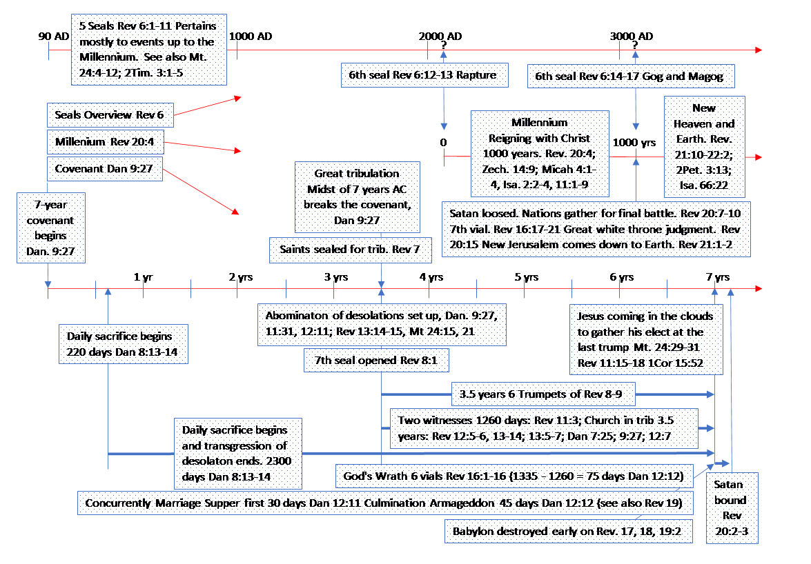 End Time Files: The latest news before it happens! tweet media