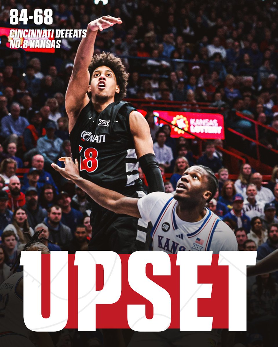 Cincinnati walks into Phog Allen and knocks off No. 8 Kansas, 84-68 ‼️

The 16-point loss was KU's most-lopsided home loss to an unranked team since 1973 😳