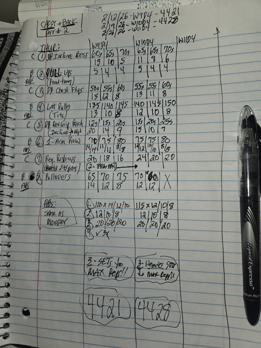 P90coachK's tweet image. THURSDAY: 2/19/26 BACK@SCHOOL!!
P90COACHKTOTALBODYWORKOUTW9D4DAYS4421INAROW!!
P90COACHK CHEST &amp;amp; BACK DAY #2 WITH A 36 MINUTE JOG/WALK DONE SON!!
#CHEST/BACK/ABS!! 
#SUPERHUMANBURNHULKJUICE!!
#NEWWORKOUTPROGRAM!!
#3SETSTOMAXREPS!!