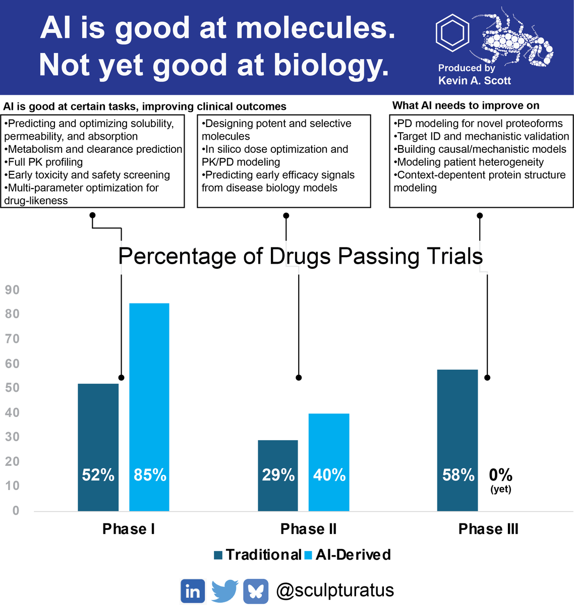 Kevin A. Scott tweet media