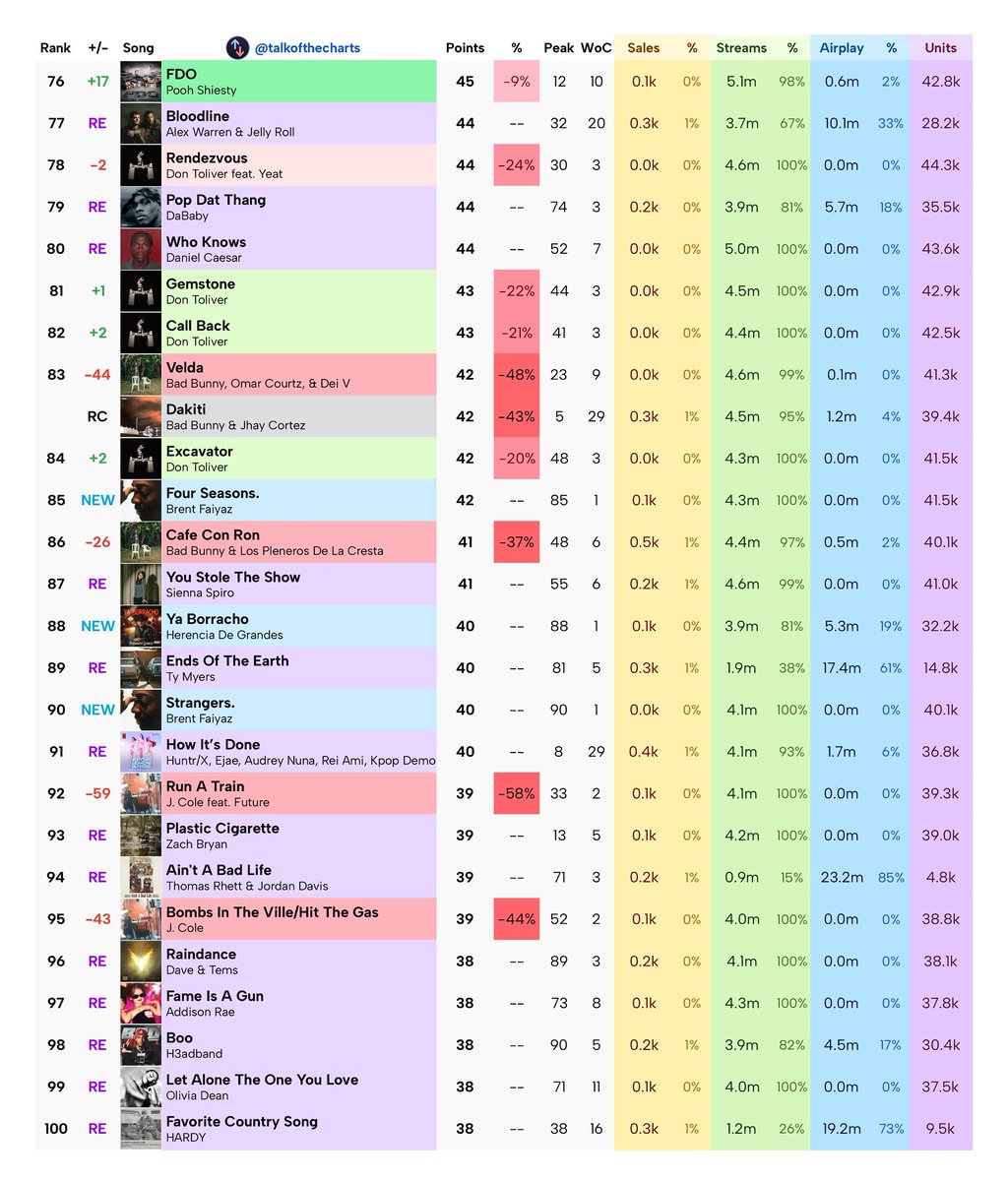 Final Billboard Hot 100 Predictions (chart dated February 28th, 2026)