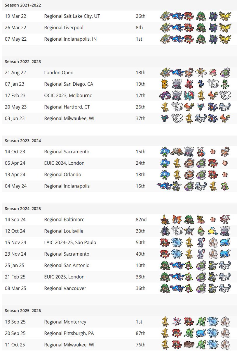 Stefan Mott tweet media